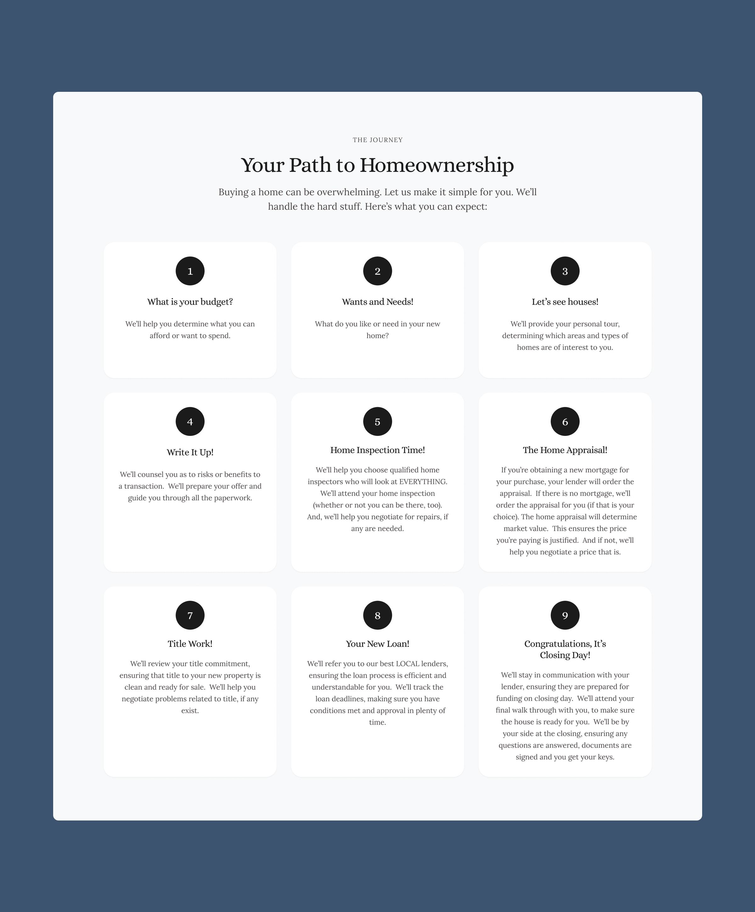 Buyer journey in nine numbered cards, from budget to closing day.